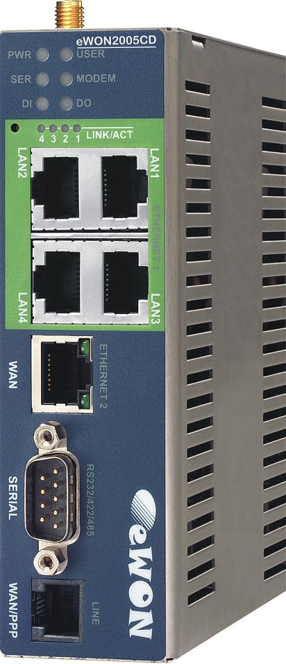 ewon ethernet